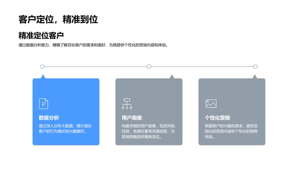 数字化营销解析PPT模板