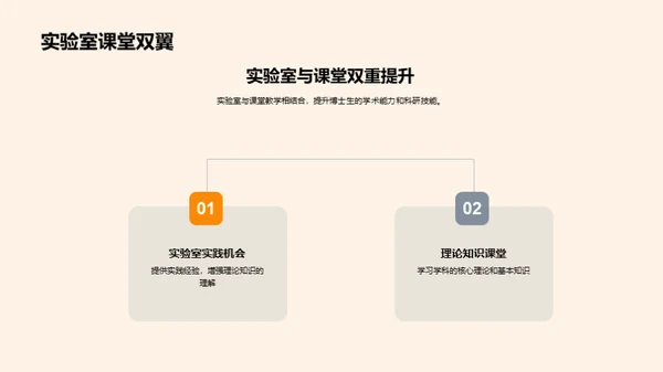 科研立道 博士教育新探