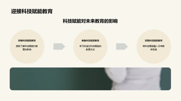 科技助力教育进步