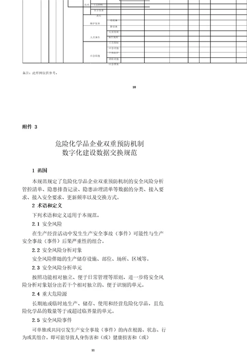 危险化学品企业双重预防机制数字化建设指南