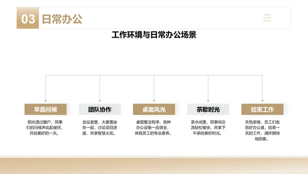 黄色商务风员工风采展示PPT模板