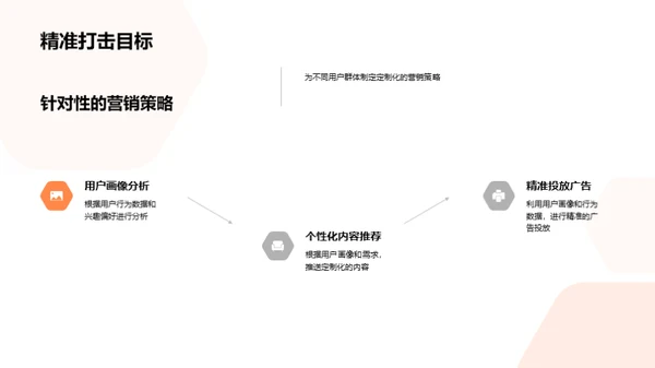 中秋节营销新思维