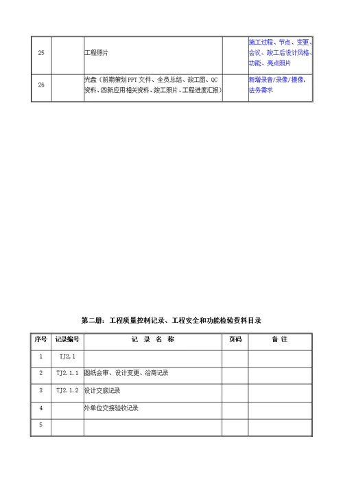 竣工资料归档整理规范1——6