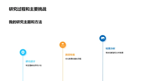 医学研究之路