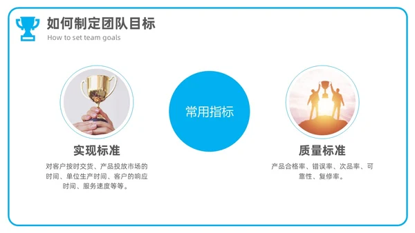 商务风简约团队目标团队管理企业培训通用PPT模板