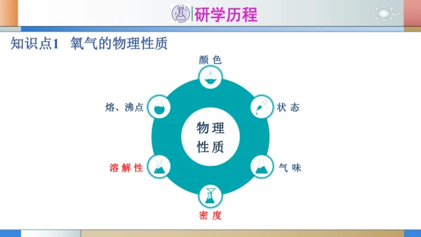 2.2氧气 第1课时氧气的性质 课件(共29张PPT内嵌视频)---2023-2024学年九年级化学