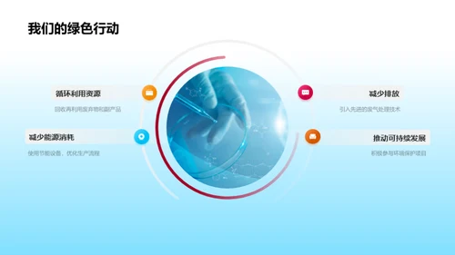 化学创新 助力社会