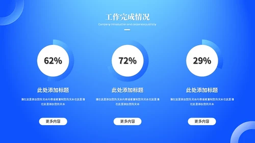 蓝色渐变科技风工作总结工作汇报ppt模板