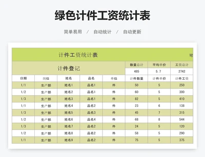 绿色计件工资统计表