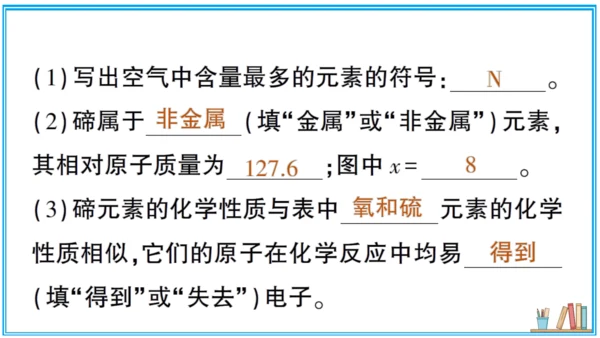 【同步作业】第3单元 物质构成的奥秘 单元复习提升（课件版）