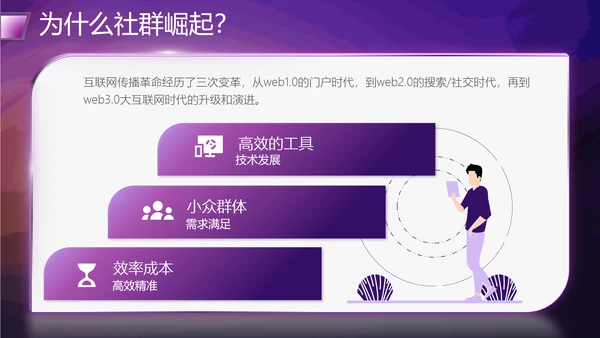 社群运营流程及策略PPT模板