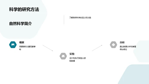 解读自然：科学之旅