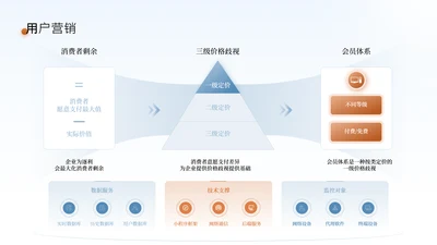 蓝橘色商务风数据分析工作总结