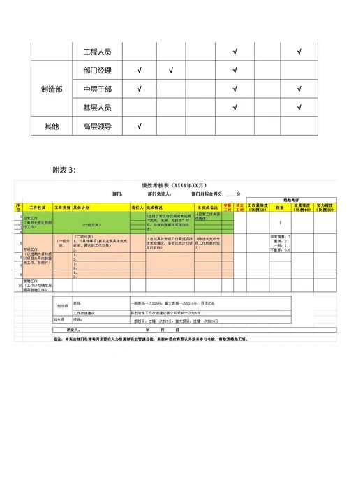 绩效考核与薪酬制度