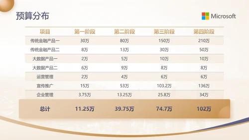 蓝金高级感金融行业商业计划书ppt模板