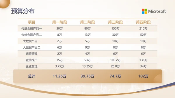 蓝金高级感金融行业商业计划书ppt模板