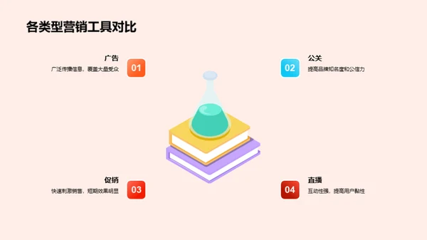 掌握未来 营销新战略