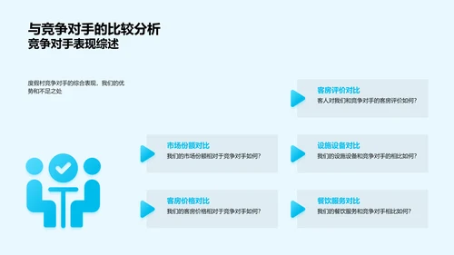 度假村年度回顾