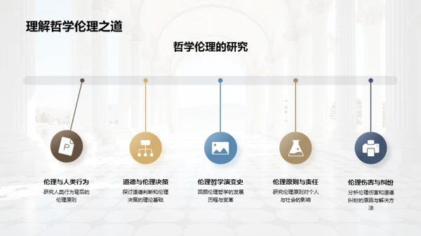 哲学探索：研究之旅