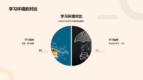 初中学习全攻略