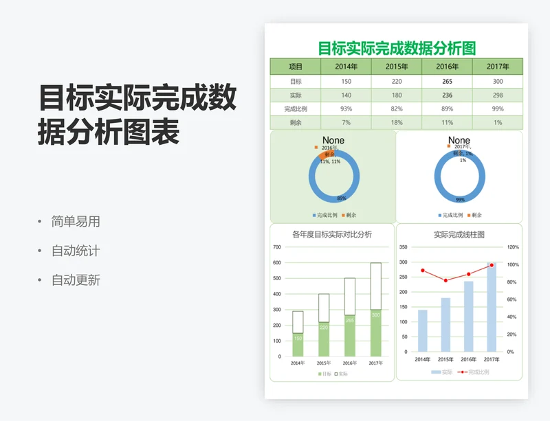 目标实际完成数据分析图表