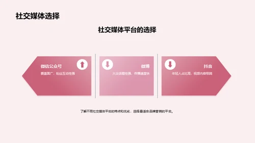 数字营销趋势解读