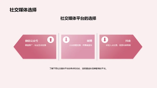 数字营销趋势解读