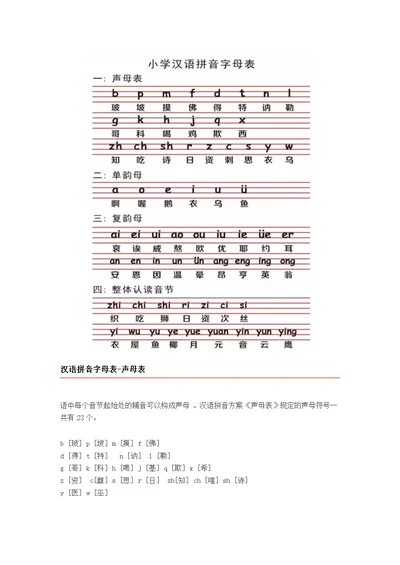 2019年小学语文26个汉语拼音字母表读法及学习要点！