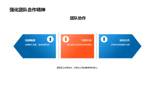 银行未来发展策略