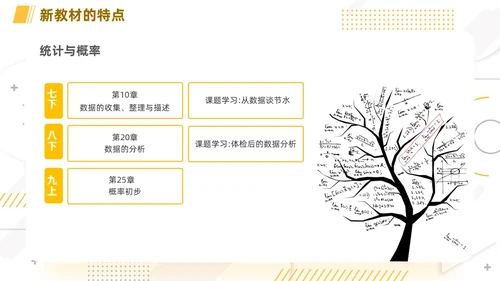 橙色简约线条小清新手绘数学课件初中数学新课标解读动态PPT