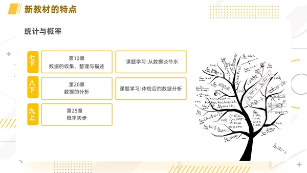 橙色简约线条小清新手绘数学课件初中数学新课标解读动态PPT