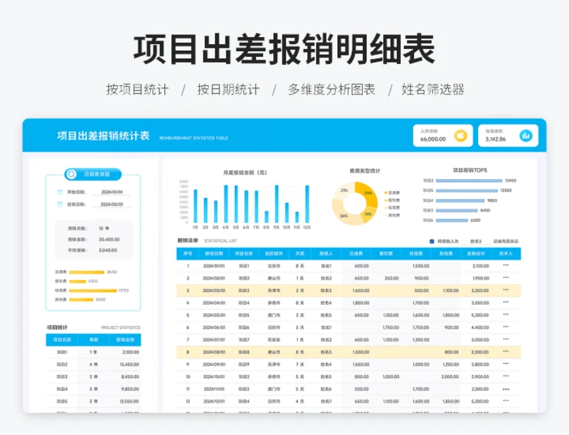 项目出差报销明细表