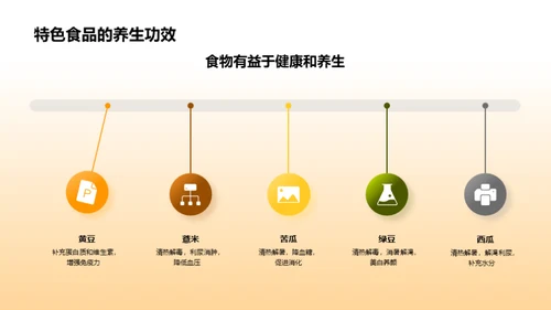 大暑节气饮食全解析