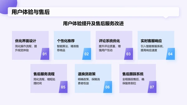 蓝色渐变风电商运营工作总结汇报PPT模板