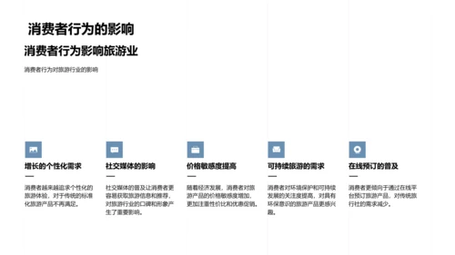 旅游市场发展分析PPT模板