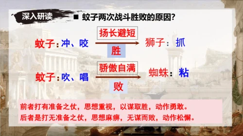 24 寓言四则《赫尔墨斯与雕像者》《蚊子和狮子》课件