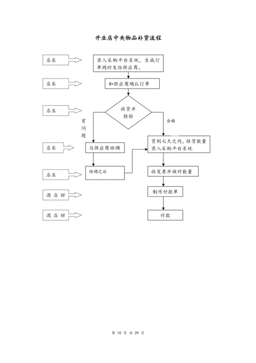 04--02-酒店运营流程汇编.docx