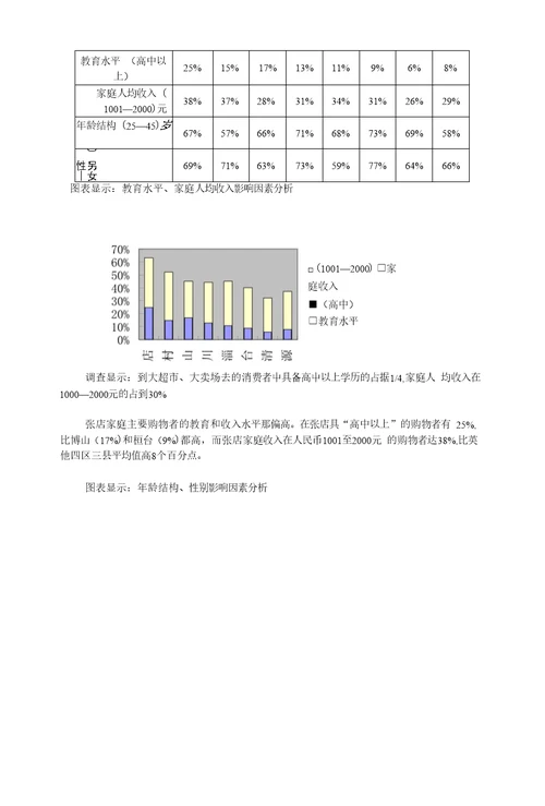 中富国际商业广场