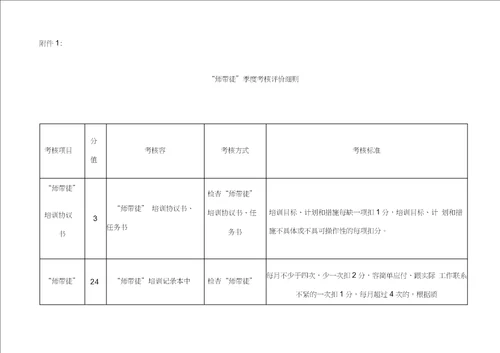 “师带徒工作考核评价办法