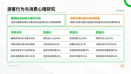 绿色简约风暑期旅游全攻略：玩转夏日精彩时光PPT模板
