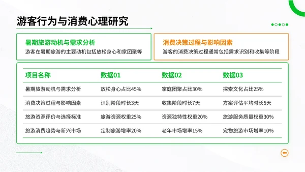 绿色简约风暑期旅游全攻略：玩转夏日精彩时光PPT模板