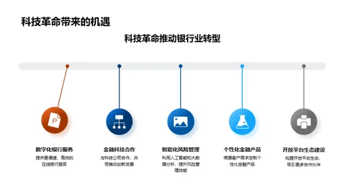 科技驱动银行创新