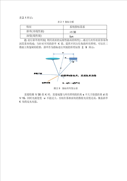 基于机器视觉的精密零件表面质量自动化检测系统分析