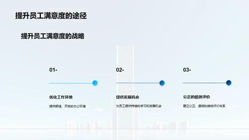 人资行政：企业成功之匙