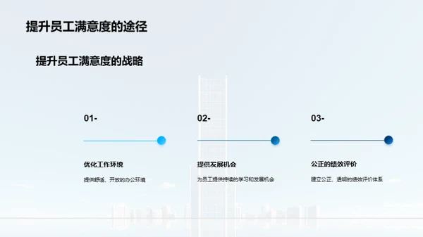 人资行政：企业成功之匙