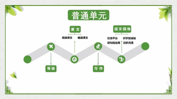 统编版语文三年级下册第六单元教材解读   课件