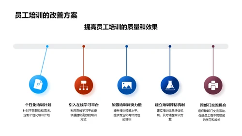 团队卓越之道