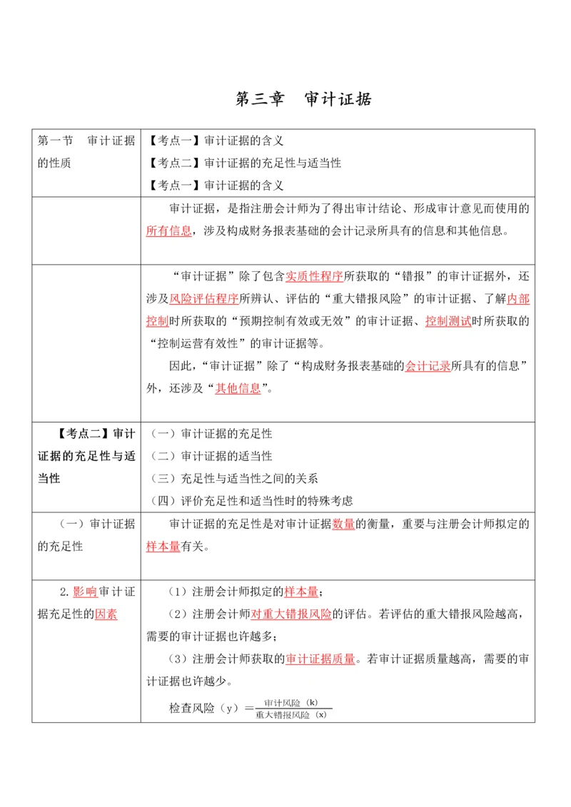 注册会计师考试笔记总结审计证据.docx