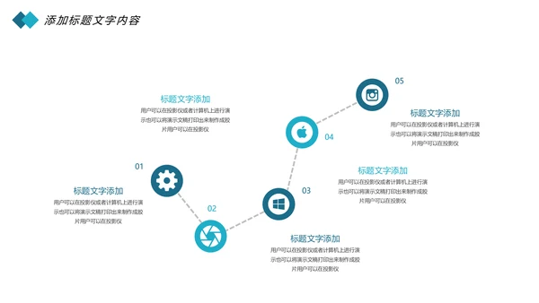 医疗大脑医学研究大脑神经研究医疗报告PPT模板