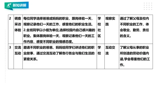 【北师大版】三年级《劳动实践指导手册》第15课《社会职业大调查》 课件